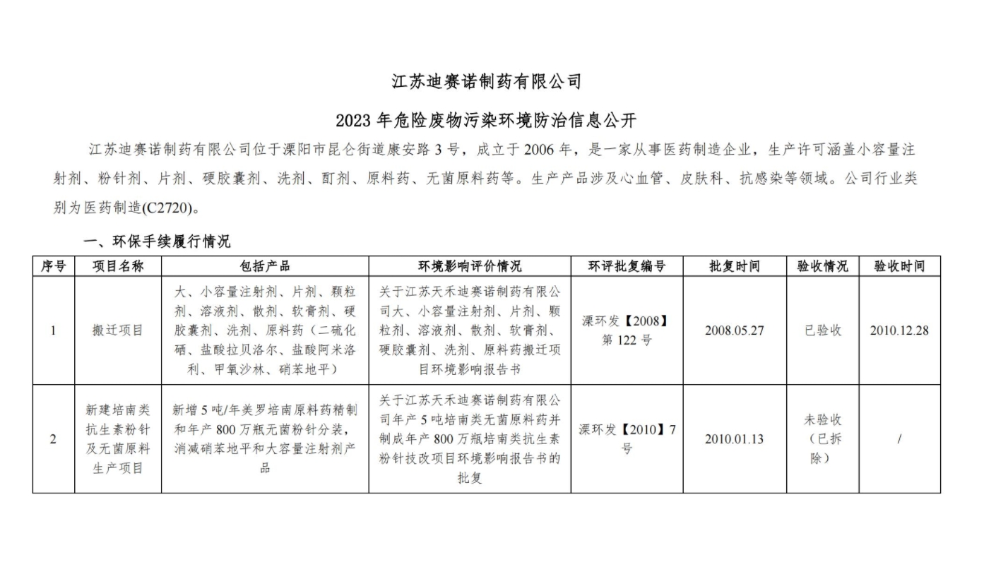 德赢官网  2023 年危险废物污染环境防治信息公开